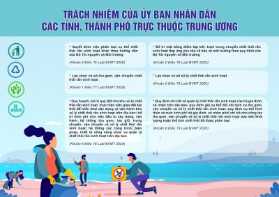 trách nhiệm của ủy ban nhân dân các tỉnh, thành phố trực thuộc trung ương