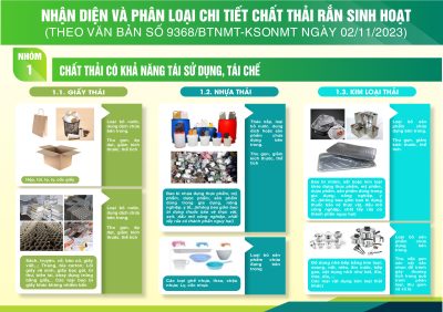 Chất thải có khả năng tái sử dụng, tái chế