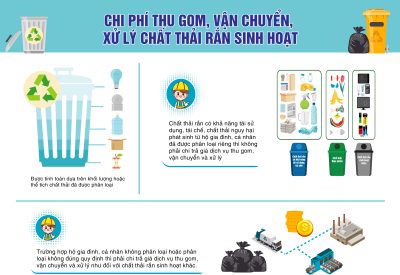 chi phí thu gom, vận chuyển, xử lý chất thải rắn sinh hoạt