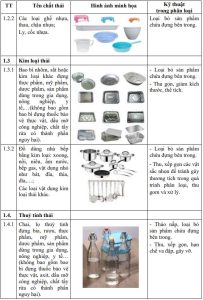 Nhóm 1: Chất thải có khả năng tái sử dụng, tái chế