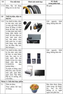 Nhóm 1: Chất thải có khả năng tái sử dụng, tái chế