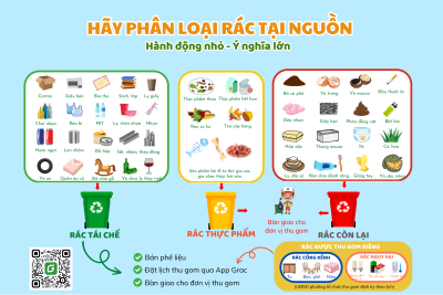 Hướng dẫn phân loại rác
