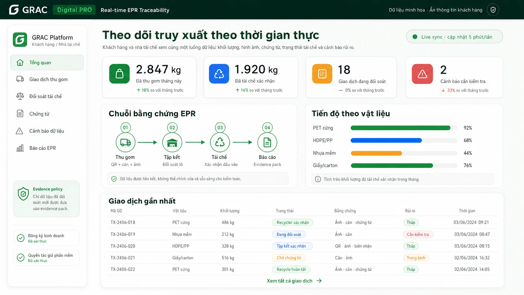 Giao diện minh họa GRAC EPR Platform theo dõi truy xuất bao bì theo thời gian thực