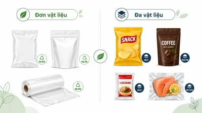 So sánh bao bì đơn vật liệu và bao bì đa vật liệu