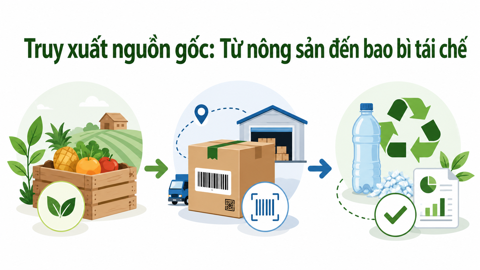 Truy xuất nguồn gốc rác thải
