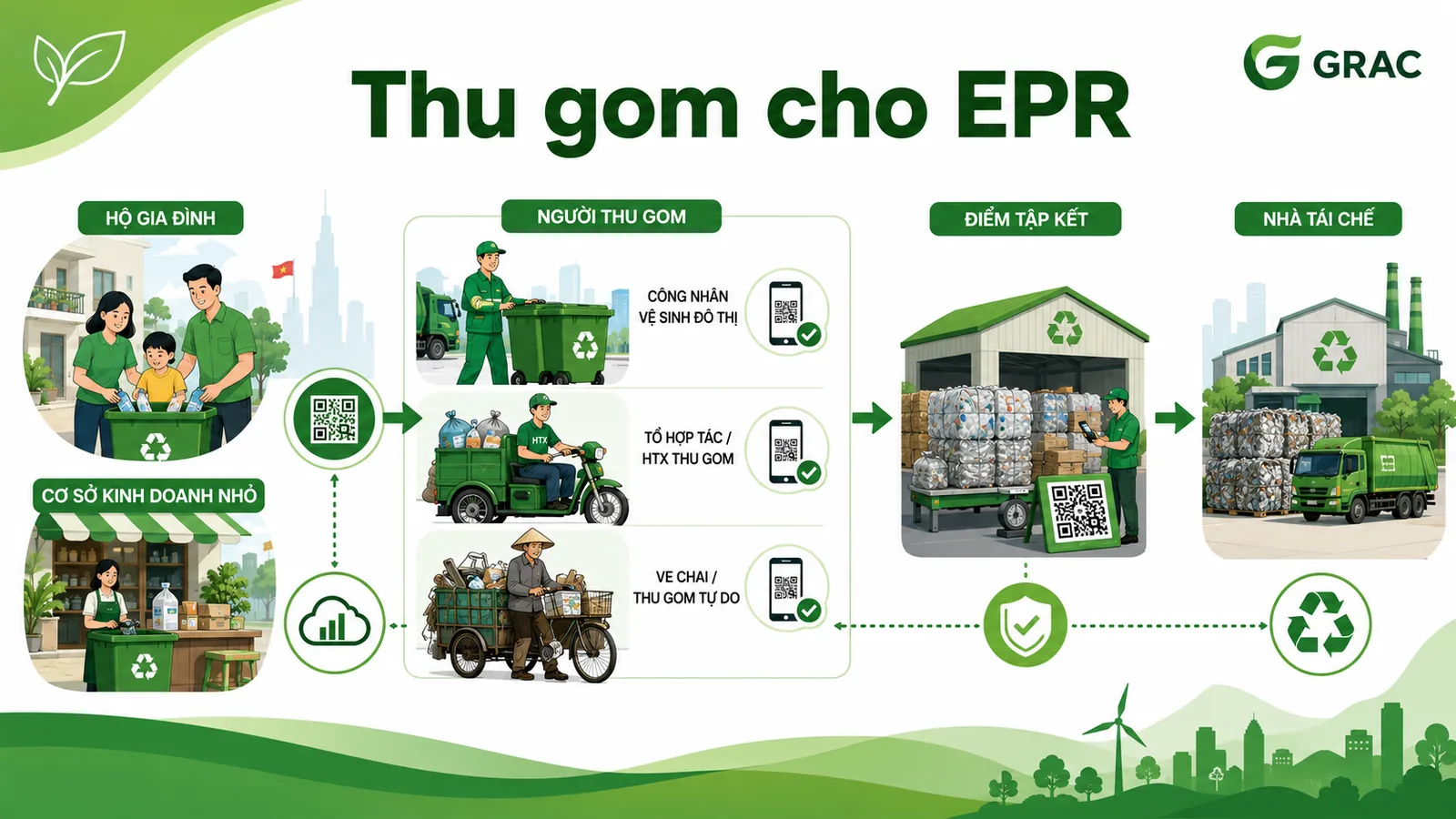 Thu gom cho EPR