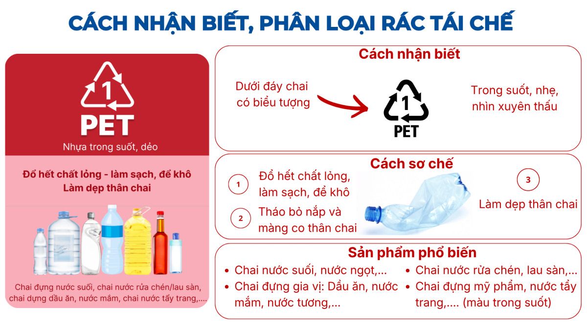 Nhựa PET